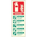 Water Mist Extinguisher Identification