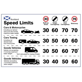 Scotland - Speed Limit Dashboard Sticker