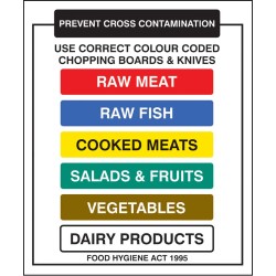 Chopping Boards and Knives Prevent Cross Contamination