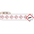 GHS Labels - Compressed Gas