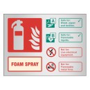 AFFF Foam Spray Extinguisher Identification