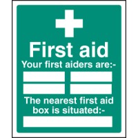 First Aiders the Nearest First Aid BoxIs Situated